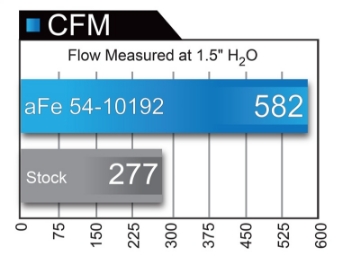 Picture of aFe MagnumFORCE Intakes Stage-2 P5R AIS P5R Ford Diesel Trucks 99-03 V8-7-3L td