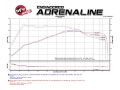 Picture of aFe Takeda Stage-2 Pro 5R Cold Air Intake System 15-17 Ford Focus St L4-2-0L t EcoBoost