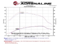 Picture of aFe Momentum HD PRO 10R 2017 Ford Diesel Trucks V8-6-7L td