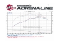 Picture of aFe Momentum GT Intakes P5R AIS Nissan Patrol Y61 01-16 I6-4-8L