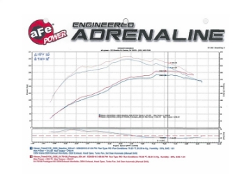Picture of aFe Momentum GT Intakes P5R AIS Nissan Patrol Y61 01-16 I6-4-8L