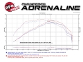 Picture of aFe Momentum GT Pro 5R Intake System Chevrolet Camaro 16-17 I4 2-0L t