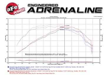 Picture of aFe Momentum GT Pro 5R Intake System Chevrolet Camaro 16-17 I4 2-0L t