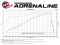 Picture of aFe Power Momentum GT Pro Dry S Cold Air Intake 14-16 Dodge Ram 2500 V8-6-4L Hemi