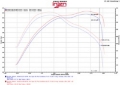 Picture of Injen 14-16 Jeep Grand Cherokee 3-0L V6 Turbo Wrinkle Black Short-Ram Intake w-MR Tech & Heatshield