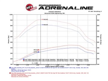 Picture of aFe Scorcher Module HD 2017 Ford Diesel Trucks V8-6-7L td