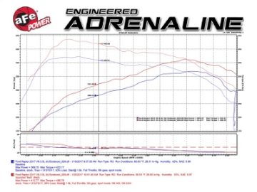 Picture of aFe Scorcher Module 2017 Ford F-150 Raptor V6-3-5L tt EcoBoost