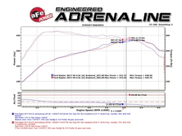 Picture of aFe MACHForce XP Exhaust Cat-Back SS-409 2017 Ford F-150 Raptor V6-3-5L tt w- Polished Tips
