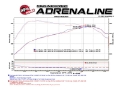 Picture of aFe MACHForce XP 3in 409-SS Exhaust Cat-Back 2017 Ford F-150 Raptor V6-3-5L tt w- Black Tip