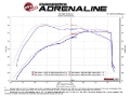 Picture of aFe POWER Momentum GT Pro Dry S Intake System 2017 Ford F-150 Raptor V6-3-5L tt EcoBoost