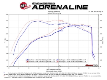 Picture of aFe Momentum GT Pro 5R Cold Air Intake System 2017 Ford F-150 Raptor V6-3-5L tt EcoBoost