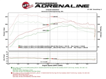 Picture of aFe Scorcher GT Module 15-17 Mini Cooper S Hardtop 2-4 Door F55-F56 L4 2-0T B46-B48