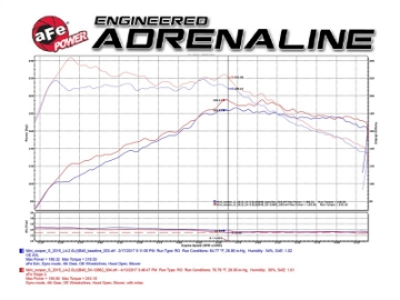 Picture of aFe Power Magnum Force Stage-2 Pro 5R Cold Air Intake System 15-17 Mini Cooper S F55-F56 L4 2-0T
