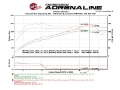 Picture of aFe Scorcher Module 16-17 Honda Civic I4-1-5L t