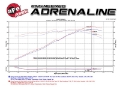 Picture of aFe Momentum GT Pro 5R Cold Air Intake System 13-15 Chevrolet Camaro SS V8-6-2L