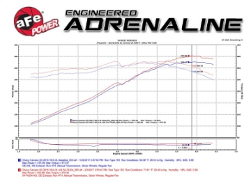 Picture of aFe Momentum GT Pro 5R Cold Air Intake System 13-15 Chevrolet Camaro SS V8-6-2L