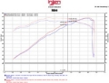 Picture of Injen 15-16 Ford Mustang GT 5-0L V8 3in Cat-Back Stainless Steel Exhaust