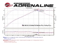 Picture of aFe POWER Momentum GT Pro Dry S Intake System 16-17 BMW 340i-ix B58