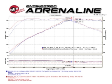 Picture of aFe POWER Momentum GT Pro Dry S Intake System 16-17 BMW 340i-ix B58