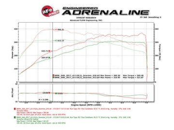 Picture of aFe Scorcher Module 16-17 BMW 340i-xi 9B58