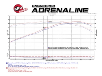 Picture of aFe Momentum Black Series Carbon Fiber Intake System P5R 14-17 Chevy Corvette 6-2L C7