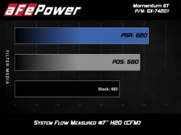 Picture of aFe Momentum Black Series Carbon Fiber Intake System P5R 14-17 Chevy Corvette 6-2L C7