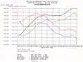 Picture of aFe MagnumFORCE Intakes Stage-1 P5R AIS P5R BMW 540i E39 97-03 V8-4-4L
