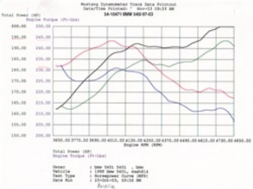 Picture of aFe MagnumFORCE Intakes Stage-1 P5R AIS P5R BMW 540i E39 97-03 V8-4-4L