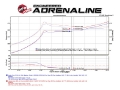 Picture of aFe POWER Takeda 16-17 Honda Civic I4-1-5L t 2-5-2-25in 304 SS CB Dual-Exit Exhaust Blue Tips