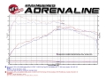 Picture of aFe POWER Momentum GT Pro Dry S Intake System 15-17 Mini Cooper S 2-0T B46-48