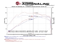 Picture of aFe Scorcher GT Module 11-15 Mini Cooper 1-6T N18