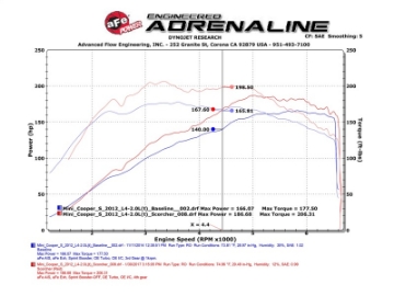 Picture of aFe Scorcher GT Module 11-15 Mini Cooper 1-6T N18