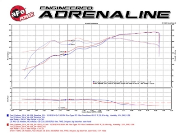 Picture of aFe POWER Magnum FORCE Stage-2 Pro DRY S Cold Air Intake System Ford Edge 09-14 3-5L