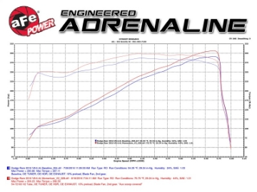 Picture of aFe Momentum GT Pro 5R Intake System 14-16 Ram 2500 6-4L Hemi