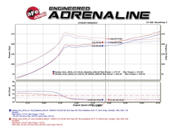 Picture of aFe POWER Takeda 16-17 Honda Civic I4-1-5L t 2-25-2-5in 304 SS CB Dual-Exit Exhaust Polish Tip