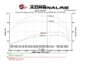 Picture of aFe Scorcher HD Power Package 2017 GM Duramax V8-6-6L td L5P