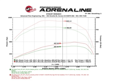 Picture of aFe Scorcher HD Power Package 2017 GM Duramax V8-6-6L td L5P