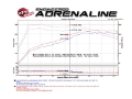 Picture of aFe Takeda 16-17 Lexus RC 200T 2-0L t 2in- SS Axle-Back Exhaust System w-Polished Tips