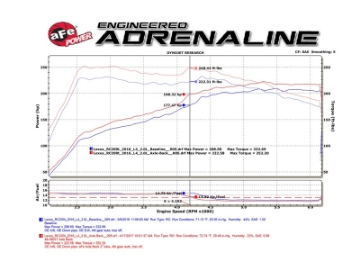 Picture of aFe Takeda 16-17 Lexus RC 200T 2-0L t 2in- SS Axle-Back Exhaust System w-Polished Tips