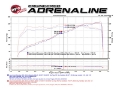 Picture of aFe Momentum GT Pro 5R Cold Air Intake System 16-17 Jeep Grand Cherokee V6-3-6L