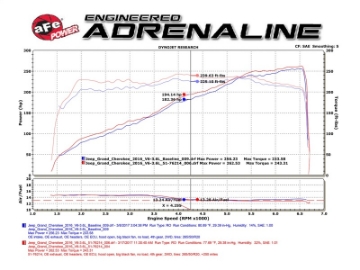 Picture of aFe Momentum GT Pro 5R Cold Air Intake System 16-17 Jeep Grand Cherokee V6-3-6L