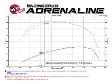 Picture of aFe Momentum HD Pro 10R Cold Air Intake System 2017 GM Diesel Trucks V8-6-6L L5P