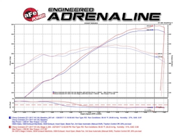 Picture of aFe Magnum FORCE Pro 5R Cold Air Intake System 2017 GM Colorado-Canyon V6-3-6L