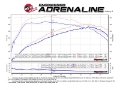 Picture of aFe POWER SCORCHER GT Module 16-17 Ford Focus RS L4-2-3L t