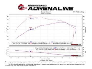 Picture of aFe POWER Momentum XP Pro 5R Intake System 2017 Ford F-150 Raptor V6-3-5L tt EcoBoost