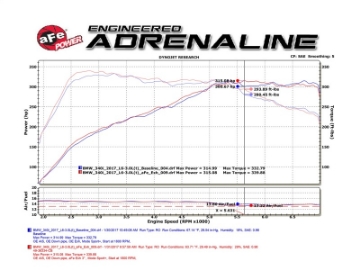 Picture of aFe POWER MACH Force-Xp 16-17 BMW 340i-340ix- 3-0L 304 SS Cat-Back Exhaust System