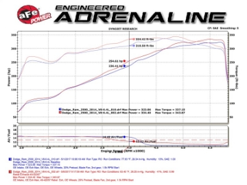 Picture of aFe Rebel Series 3-1-2in 409 SS Cat-Back Exhaust System w-Black Tip RAM 2500-3500 14-17 V8 6-4L