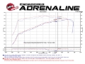Picture of aFe Power Momentum GT Pro DRY S Cold Air Intake System GM SUV 14-17 V8 5-3L-6-2L
