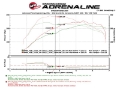 Picture of aFe Scorcher GT Module 12-16 BMW 328i-428i F3X L4 2-0L t N20-N26