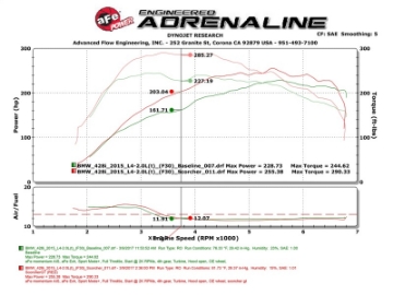 Picture of aFe Scorcher GT Module 12-16 BMW 328i-428i F3X L4 2-0L t N20-N26